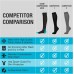 Compression Stockings With Zipper,  Unisex Zippered 3XL 20-30 mmHg Closed Toe Gradient Compression Stocking