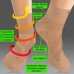 TechWare Pro Plantar Fasciitis Socks - Ankle Compression Socks for Women & Men. Achilles Tendonitis Brace & Foot Arch Support TechWare Pro Plantar Fasciitis Socks - Ankle Compression Socks for Women & Men. Achilles Tendonitis Brace & Foot Arch Support